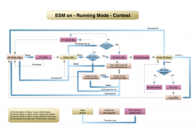 ESM-Contest-Running.png