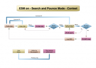 ESM-Contest-S&P.png
