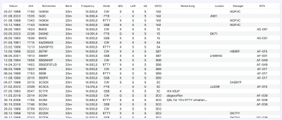 I'm not very active on 6m, here the result for 20m as example.