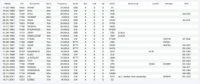 25 entities I worked for more than 25 years ago the last time.