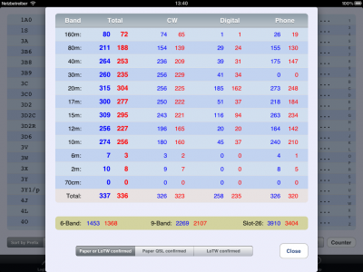 DXCC Counter