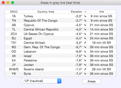 Grayline.png (88 KiB) Viewed 11466 times Areas currently located in the gray line